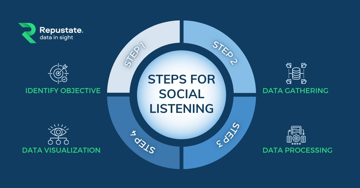 Unlocking Business Growth: The Ultimate Guide to Mastering Social Listening Unlocking Business Growth: The Ultimate Guide to Mastering Social Listening